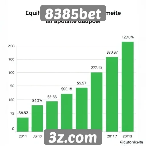 Estatísticas de crescimento do site 8385bet